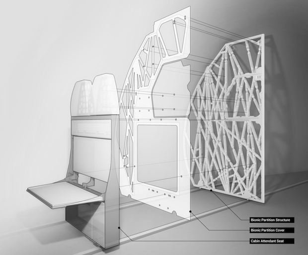 Bionic Partition placement on plane.