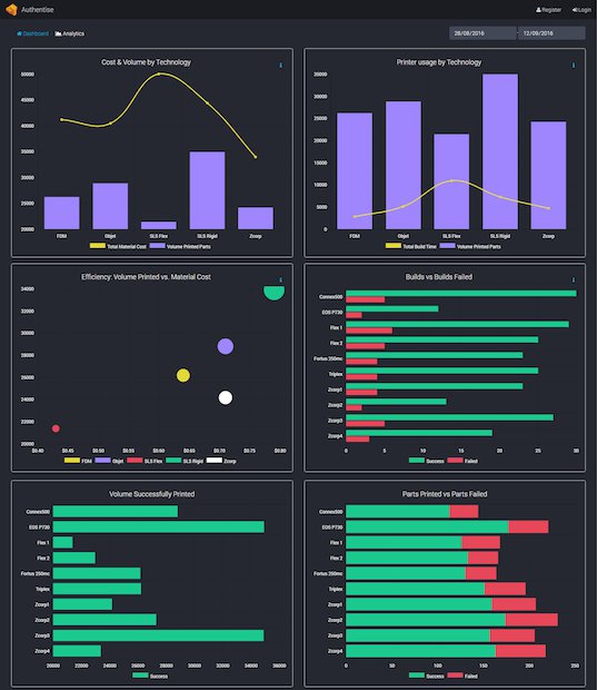 3Diax Machine Analytics - Key Performance Indicators.png