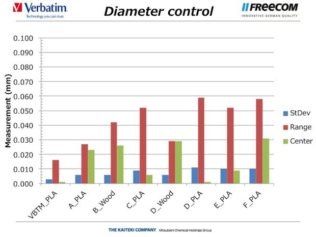 Diameter Control.jpg