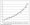 Production of Parts for Final Products is Now 34.7% of the Market for Additive Manufacturing