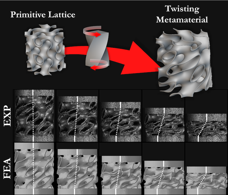 University of Glasgow leads research into 3D printed steel metamaterial that improves crash protection for vehicles