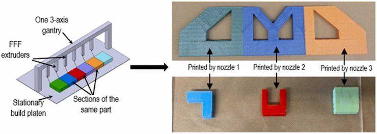Multiplexed Fused Filament Fabrication (MF3) - Rutgers University