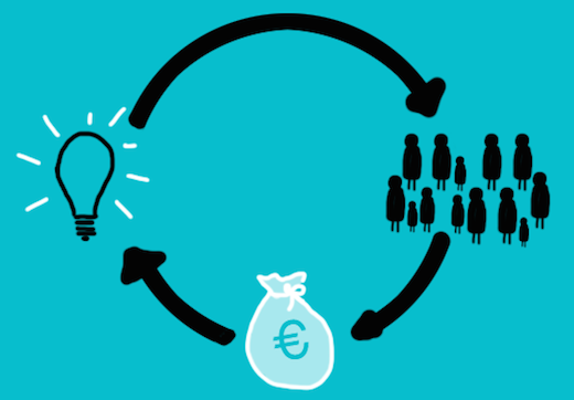 Crowdfunding makes the startup world go round. - Rocío Lara, Flickr.