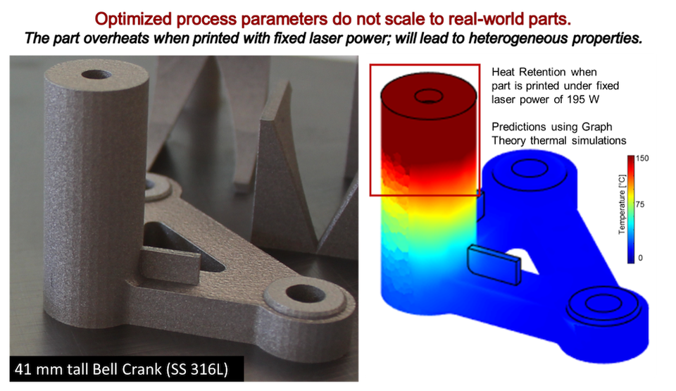 Predict and control: DynamicPrint model-based feedforward process control for laser powder bed fusion