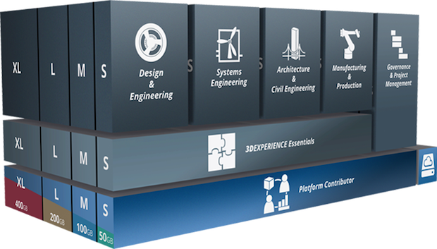 3DEXPERIENCE for Academia on the cloud.