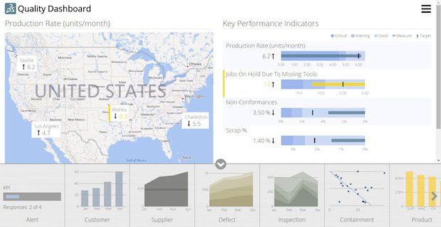 "Build to Operate" to provide more visibility of manufacturing operations.