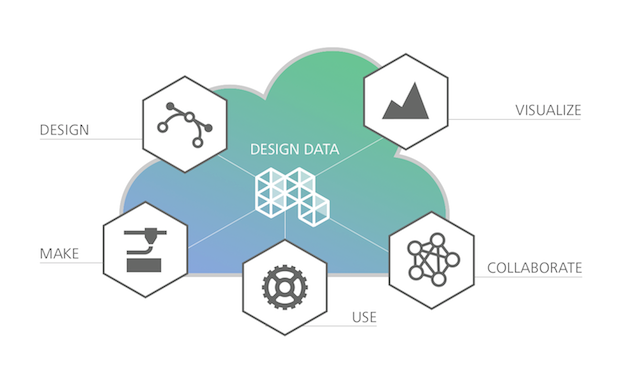 Forge Platform ecosystem