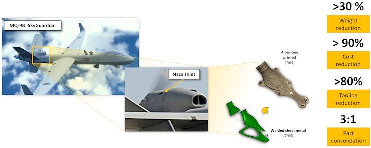 NACA inlet case summary. GE Additive General Atomics      NACA inlet case summary.