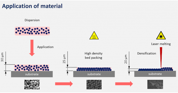 LASERFLEX-Conflux-metal-3D-printing-system      LASERFLEX Conflux Direct Multi Metal Printing process. - ECN