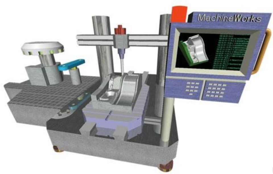 Machineworks