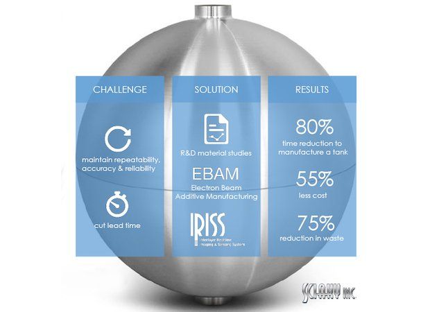 Sciaky metal 3D printing helps Lockheed Martin Space Systems save time & costs