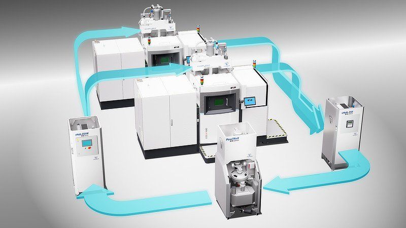 EOS and Volkmann partner for automated metal powder transfer - Volkmann