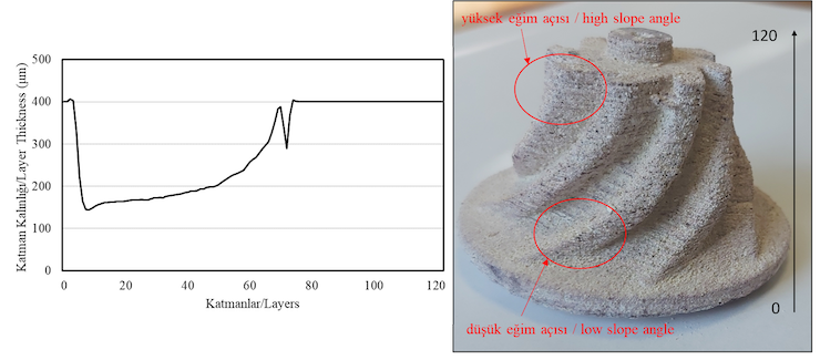 AMIS adds variable slice height algorithm to AMIS Pro software