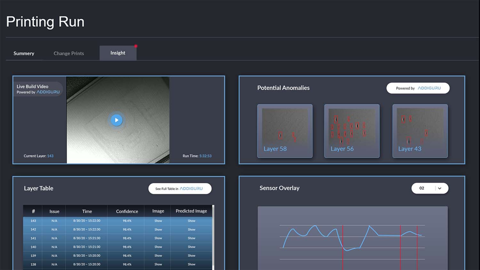 Addiguru enters & expands several partnerships to advance adoption of in-situ monitoring technology