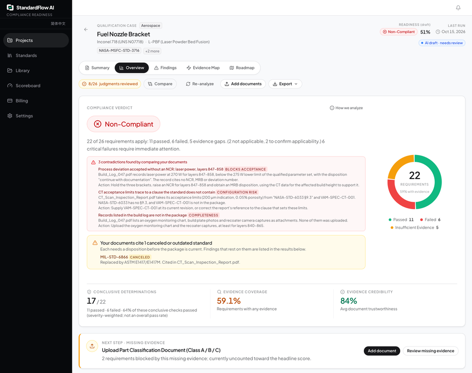 StandardFlow launches to automate mapping of engineering evidence with technical standards