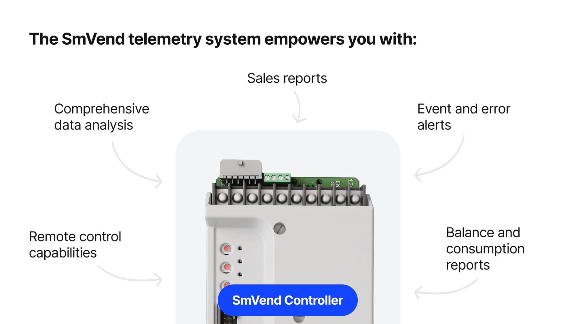 SmVend controller scheme