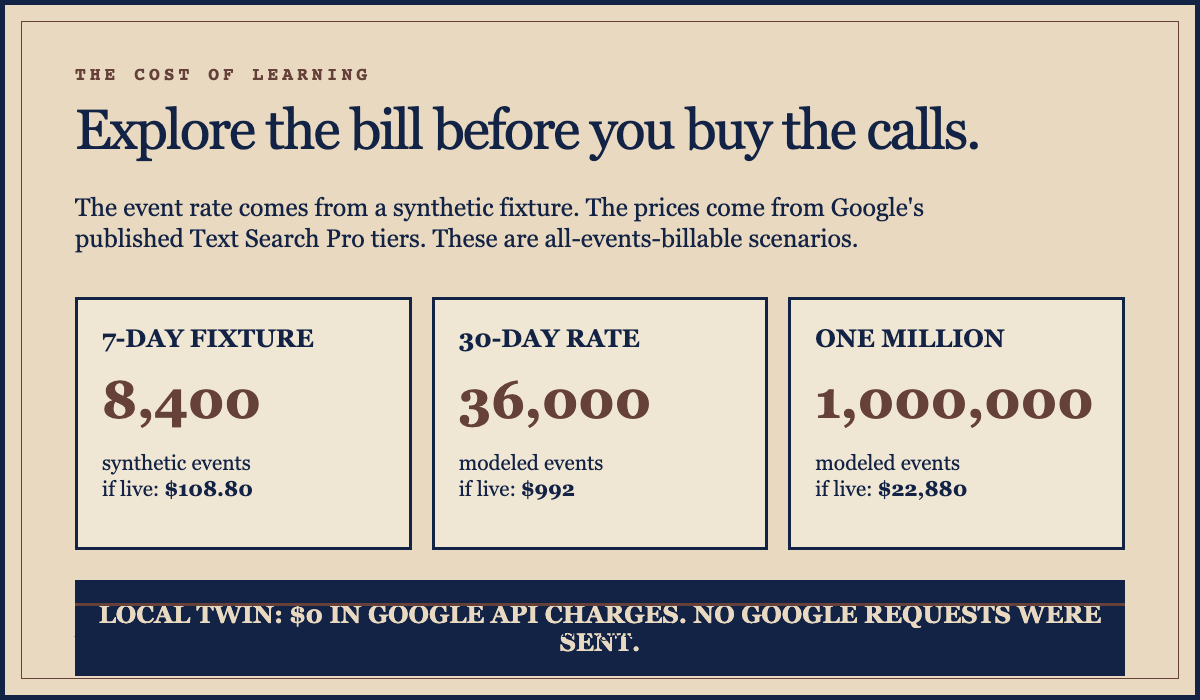 Three large cost cards show 8,400 synthetic events, 36,000 modeled monthly events, and one million modeled events, with the corresponding all-events-billable Google costs.