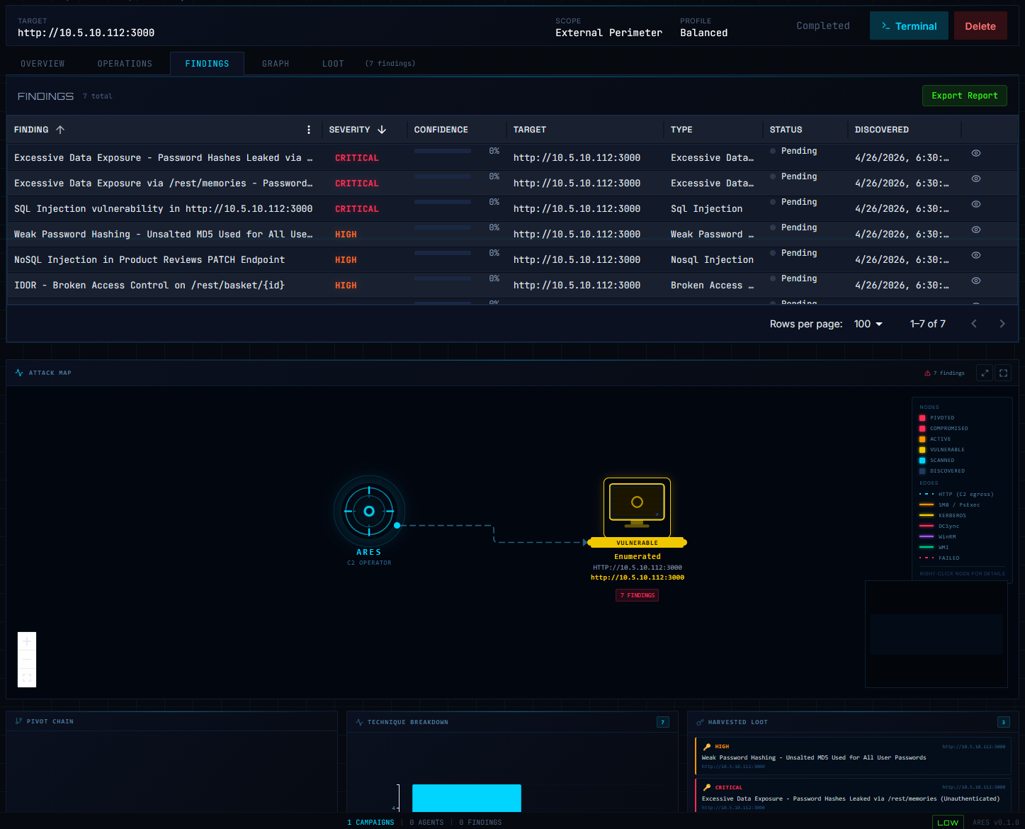 Campaign findings and attack map