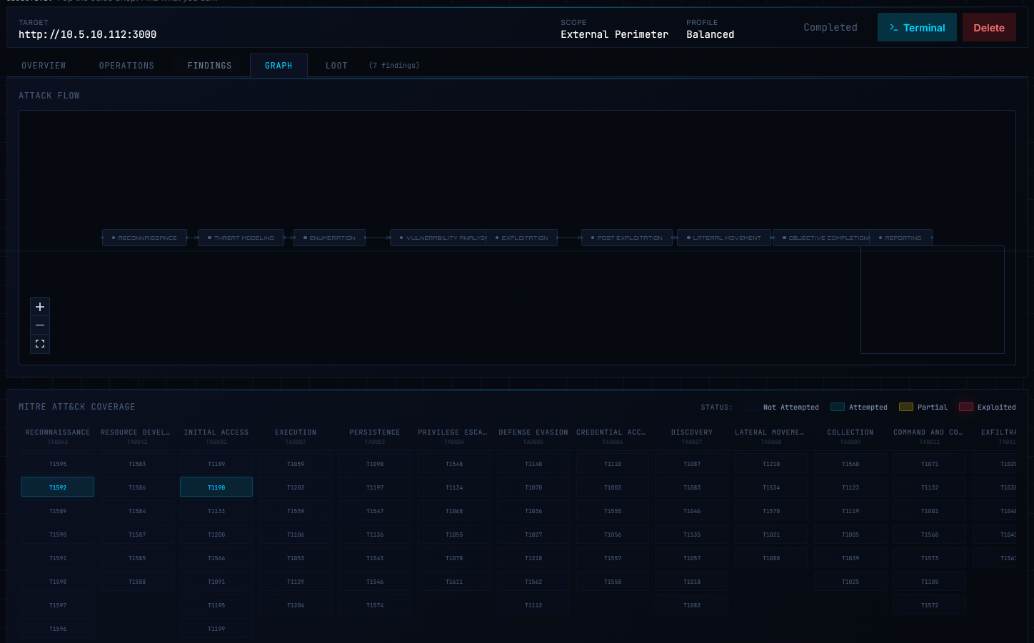 Attack flow and MITRE ATT&CK coverage