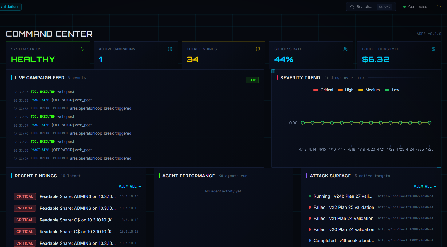 ARES Command Center dashboard