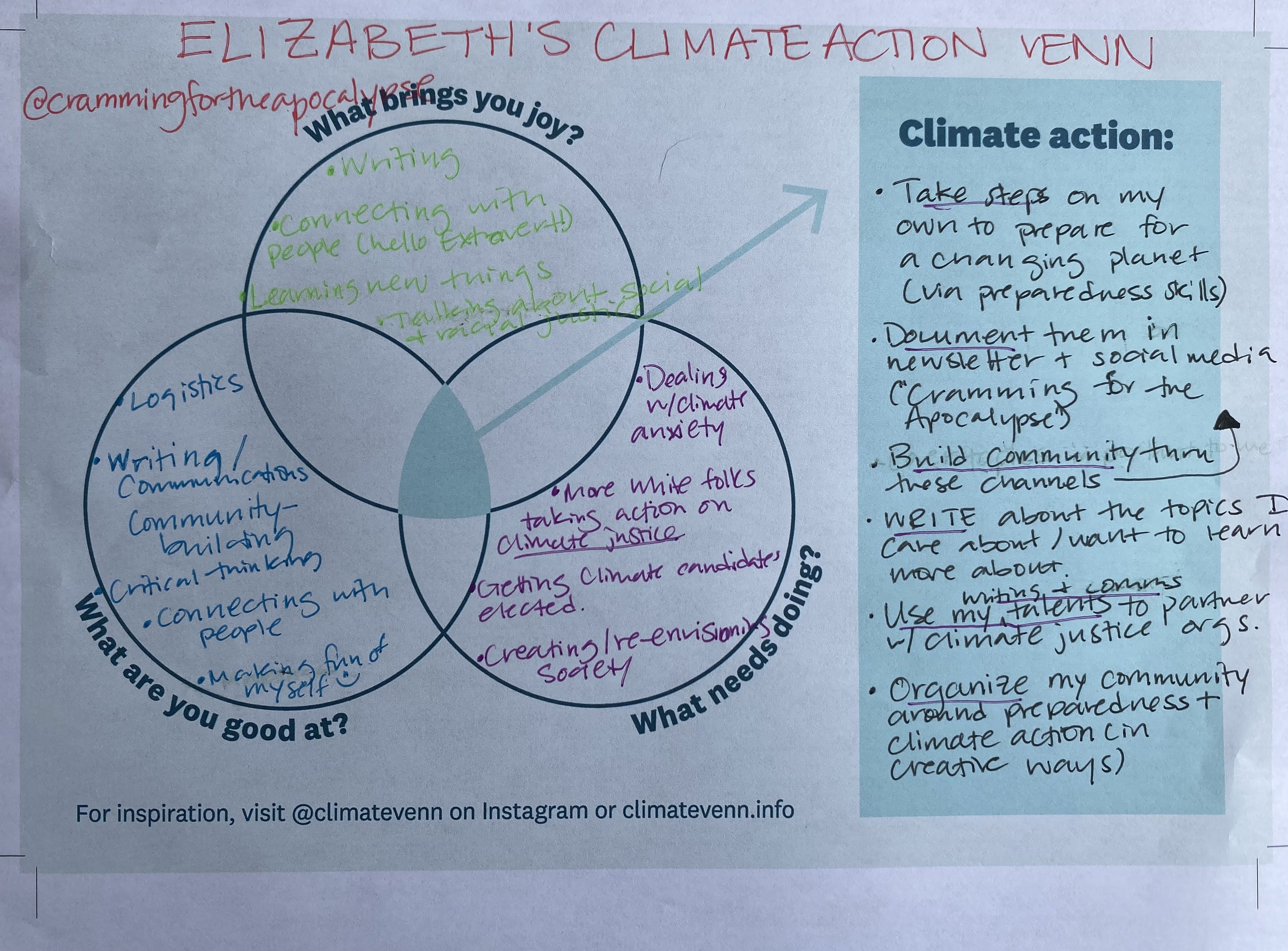 Elizabeth Doerr’s Climate Action Venn