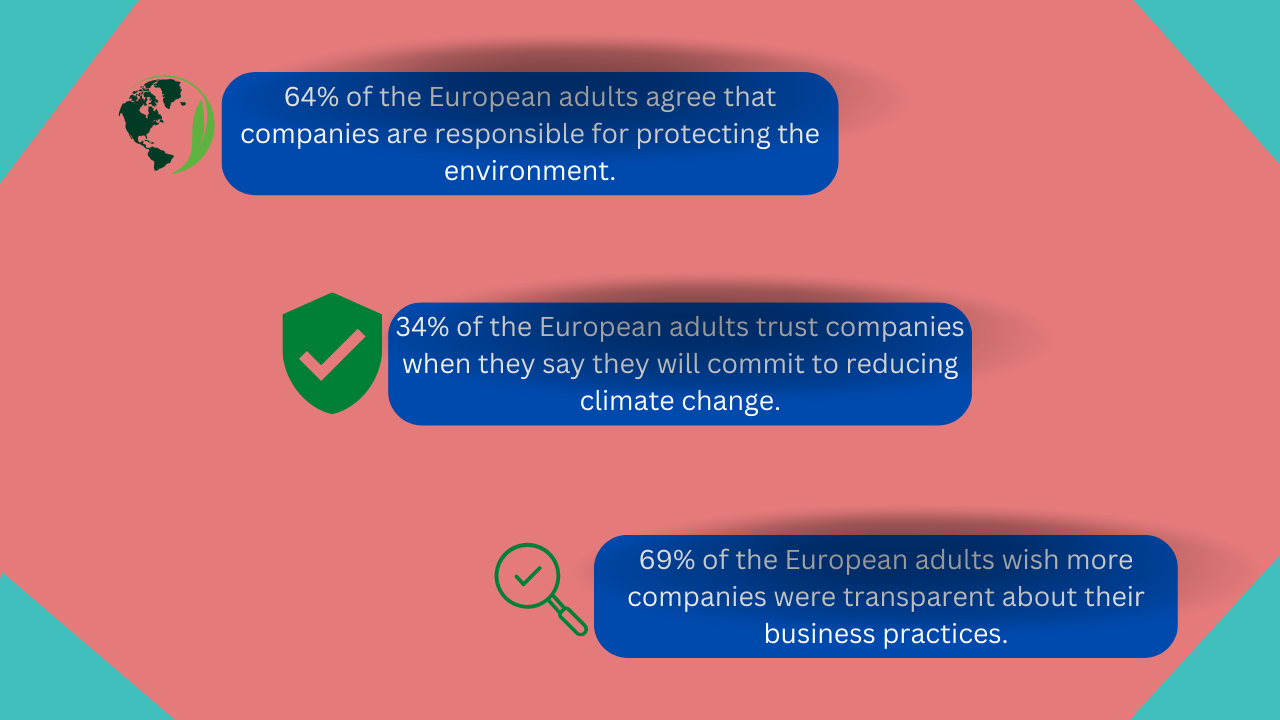 EU green label: Customer attitudes towards sustainable brands based on different countries.