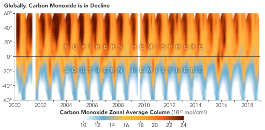 Carbon monoxide zonal average column