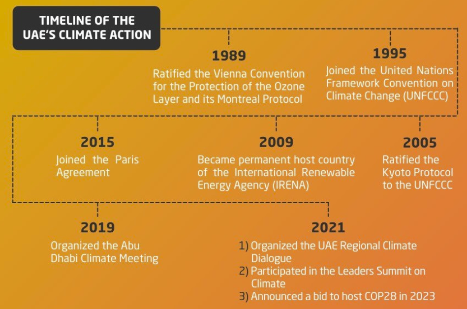 Figure 1: UAE’s major climate events over the years.