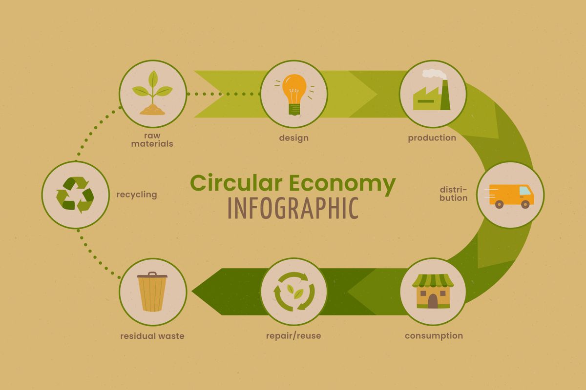 How adopting circular design can generate $4.5 trillion in revenue by 2030