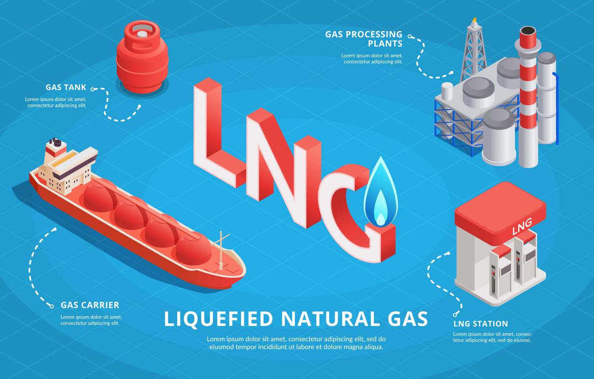 New LNG exports and facilities raise concerns