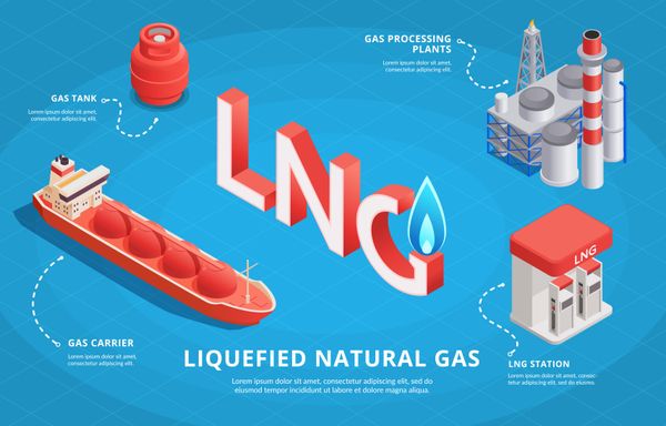 New LNG exports and facilities raise concerns