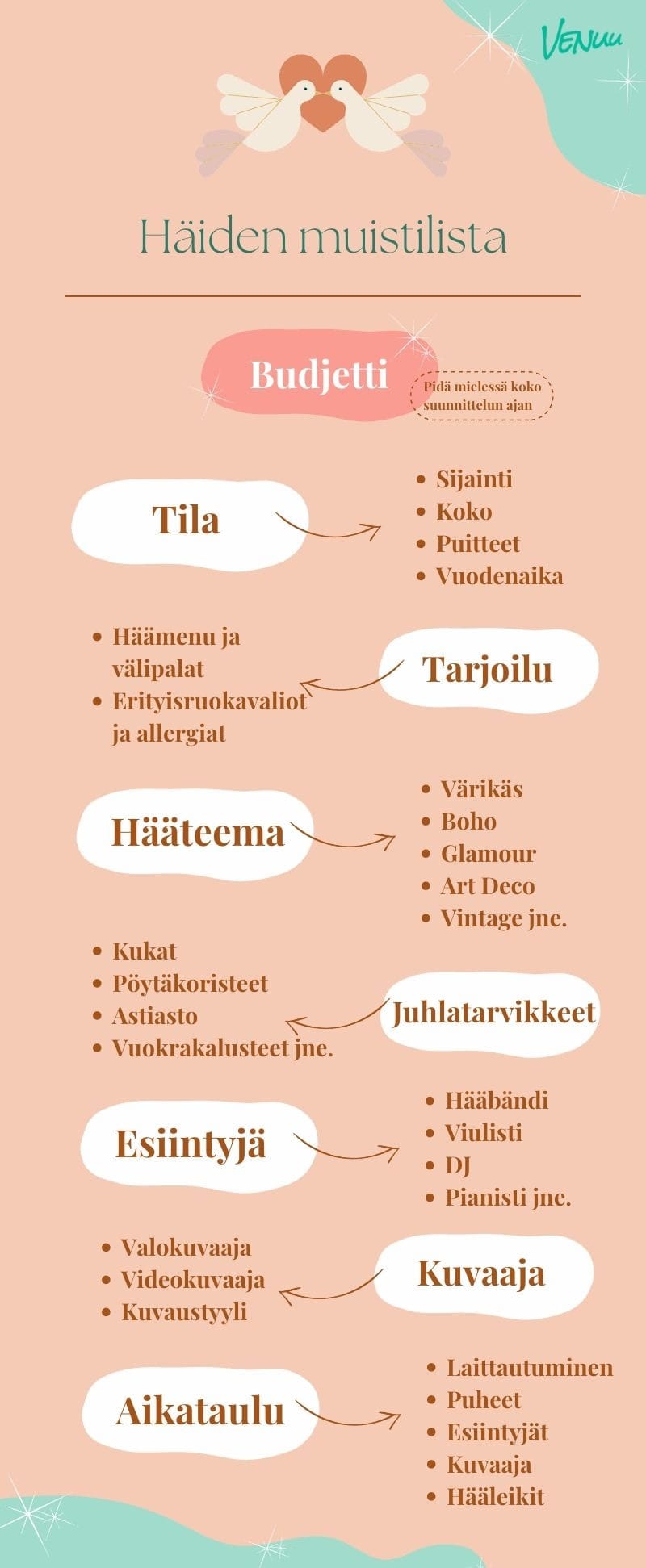 Ota talteen tämä häiden muistilista hääsuunnittelun avuksi, hyvissä ajoin ennen häitä!