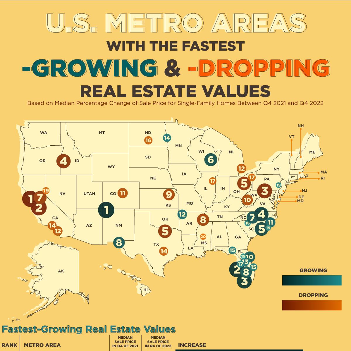 U.S. Cities With the Fastest Growing and Dropping Real Estate Values hero