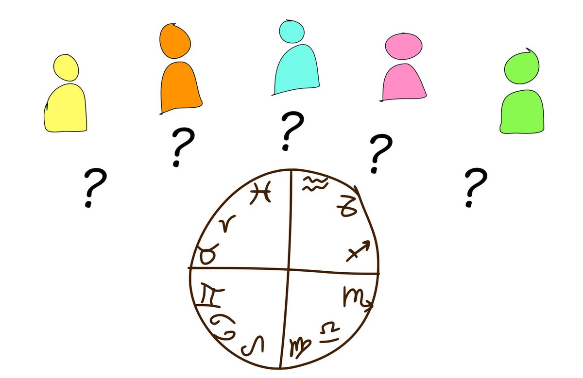 Why you can't test astrology using blind chart matches, Part II