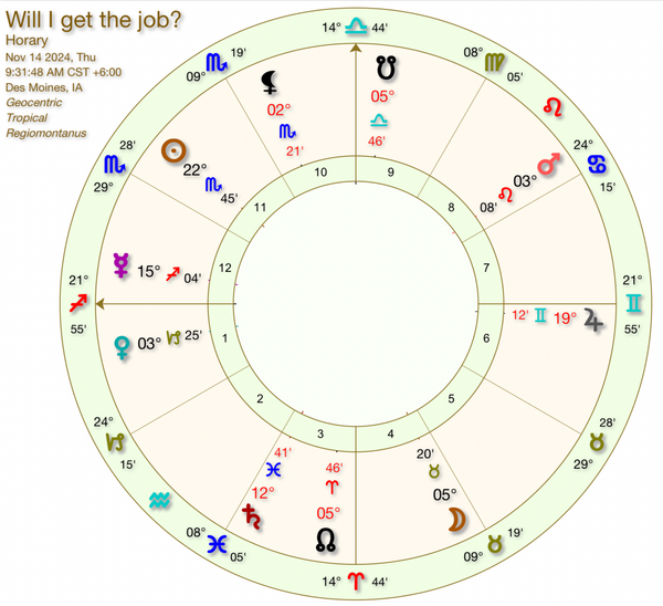 Example Horary Chart: Will I Get the Job?