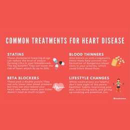 Molecule Could Be Heart Attack Cure