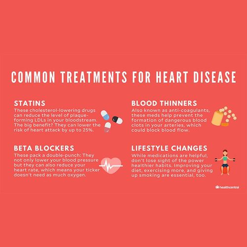 Molecule Could Be Heart Attack Cure