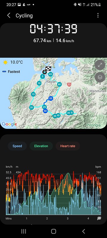 Raglan Karioi Pipiwharauroa Trail Ride Samsung Health
