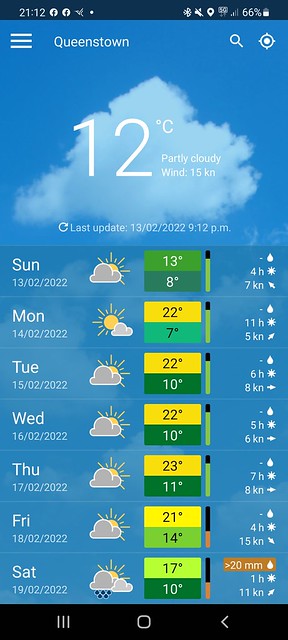 The week ahead looks promising