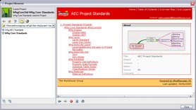AEC Project Browser Index View