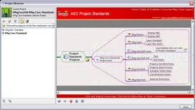 AEC Project Browser Map View