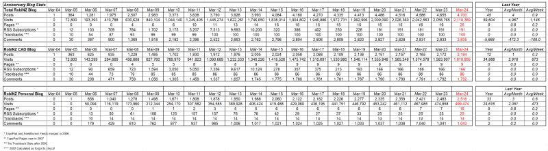 2024-04-12_Blog_Stats