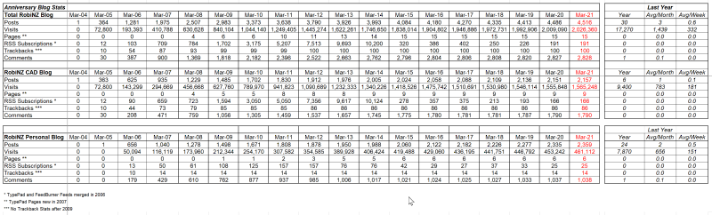 RB_Stats_2021 RB_Stats_2021
