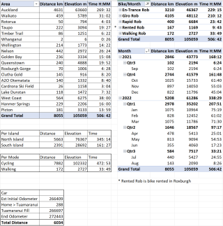 Screenshot 2022-08-07 Total Activies Screenshot 2022-08-07 Total Activies