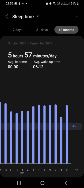 2020-2021 Working Year Sleep Samsung Health