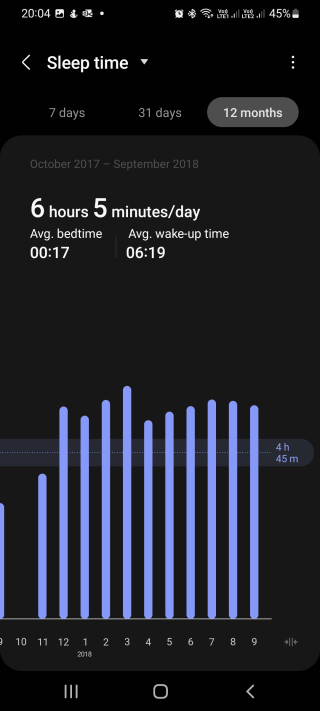 2017-2018 Working Year Sleep Samsung Health