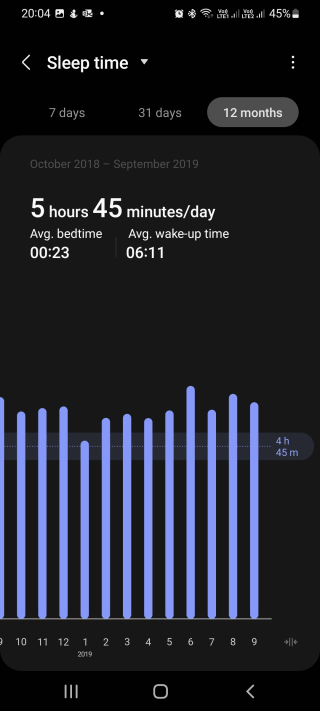 2018-2019 Working Year Sleep Samsung Health