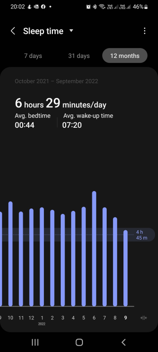 2021-2022 Free Time Year Sleep Samsung Health