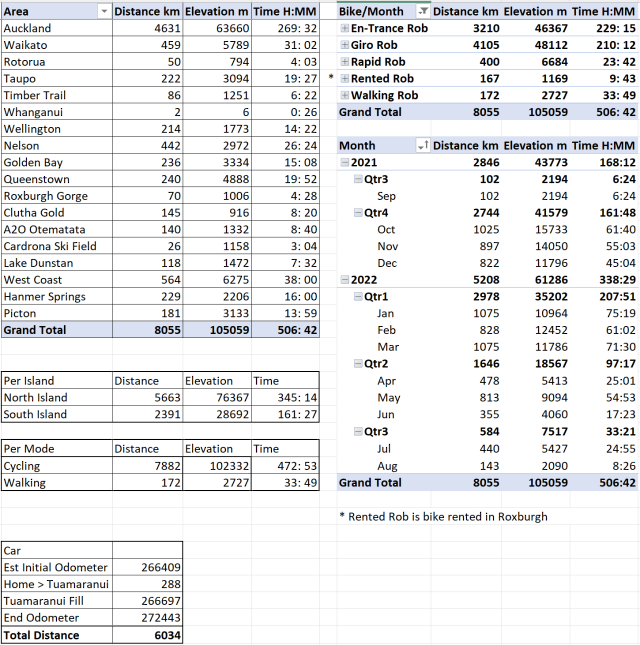 Screenshot 2022-08-07 Total Activies