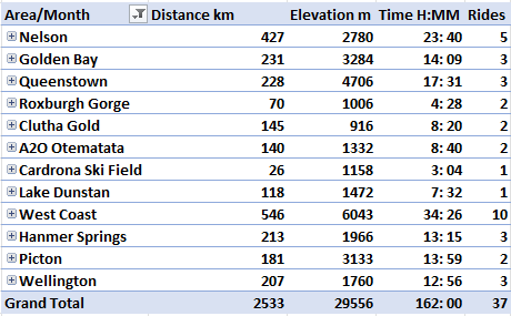 South_Island_Road_Trip_Cycle